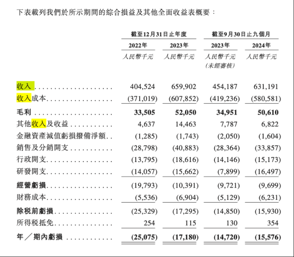 公赢网配资 白鸽在线IPO：单一业务结构占比超90%！