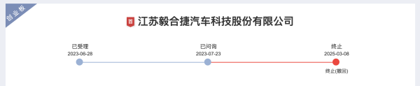 高忆配资 毅合捷撤回创业板IPO 原计划募资逾7亿元