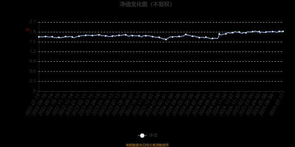 天织股票配资 招商安裕灵活配置混合A：2025年第二季度利润292.77万元 净值增长率0.78%