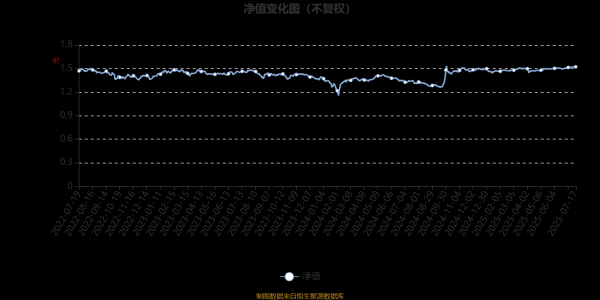 日富农优配 招商安益灵活配置混合A：2025年第二季度利润47.45万元 净值增长率1.27%