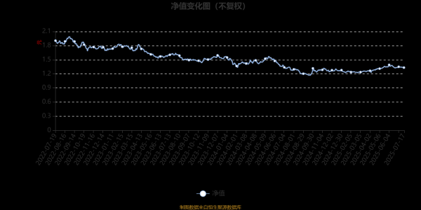 保宇配资 农银现代农业加混合：2025年第二季度利润427.13万元 净值增长率6.79%