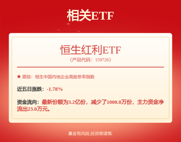 共享财富 港股午评：恒指涨0.18%，“反内卷”相关板块强势，创新药高开低走