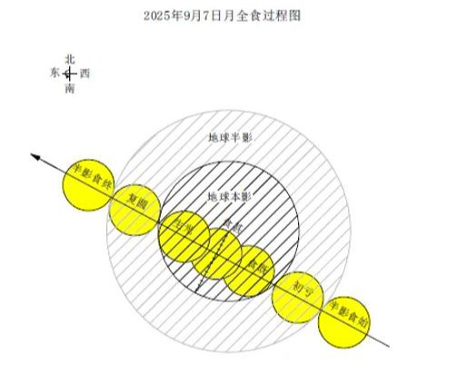 益丰配资 早读｜我国规划对小行星高速撞击；“红月亮”要来了，记住几个关键时间点