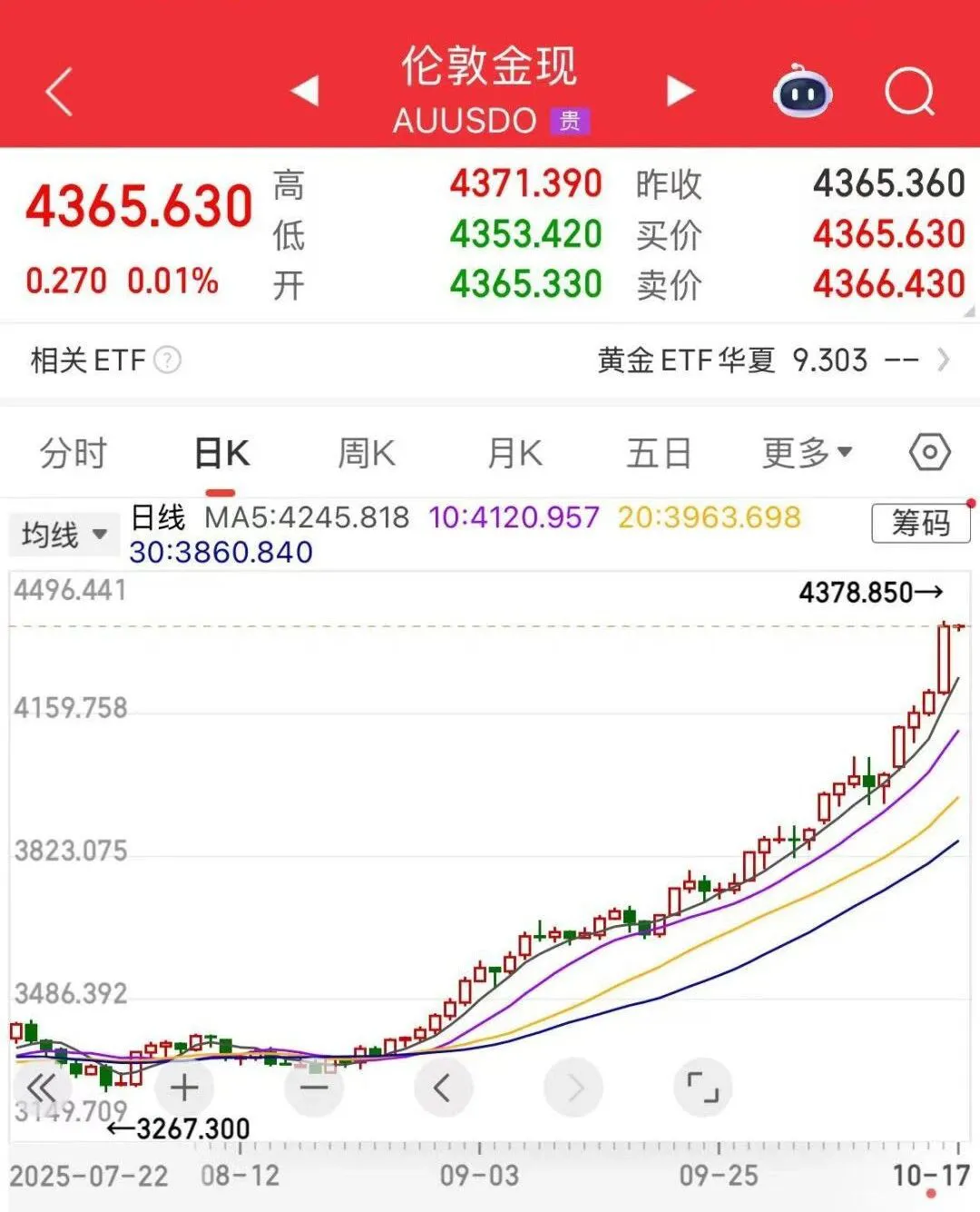 鼎红金投 金价暴涨，买黄金像抢白菜！但很多人遇到这个大坑…